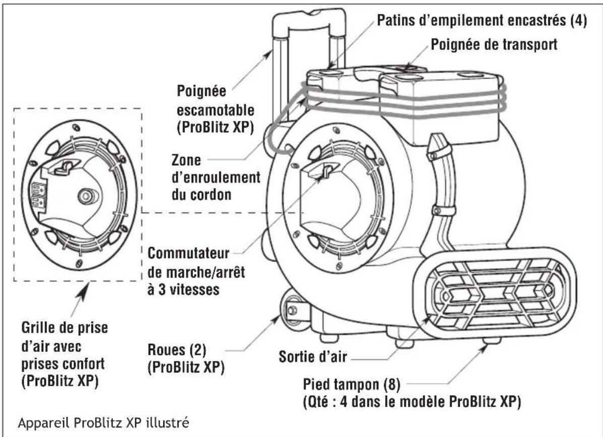 ProTeam ProBlitz XP AirMover - CARACTÉRISTIQUES ET FONCTIONNEMENT - 1