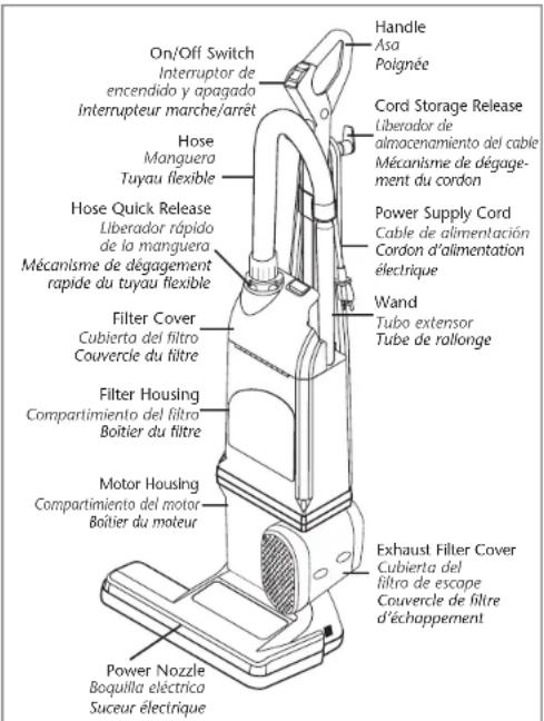 ProTeam ProForce 1200XP - TABLE OF CONTENTS ÍNDICE TABLE DES MATIÈRES - 1