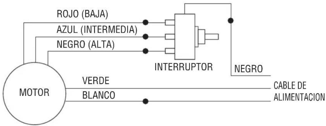 ProTeam ProBlitz Airmover - DIAGRAMA DE CABLEADO - 1