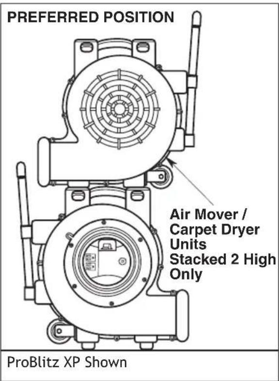 ProTeam ProBlitz Airmover - CAUTION - 2