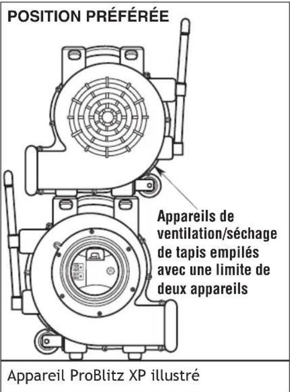 ProTeam ProBlitz Airmover - RANGEMENT ET TRANSPORT - 2
