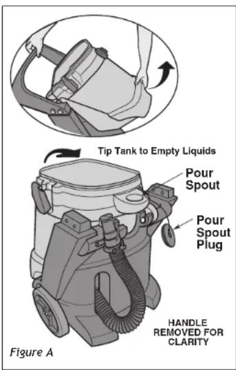 ProTeam ProGuard 20 - UTILISATION DU TUYAU FLEXIBLE DE DRAINAGE (Figure B) - 1