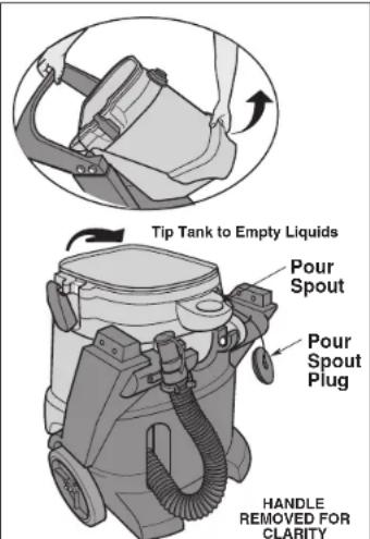 ProTeam ProGuard 15 - UTILISATION DU TUYAU FLEXIBLE DE DRAINAGE (Figure B) - 1