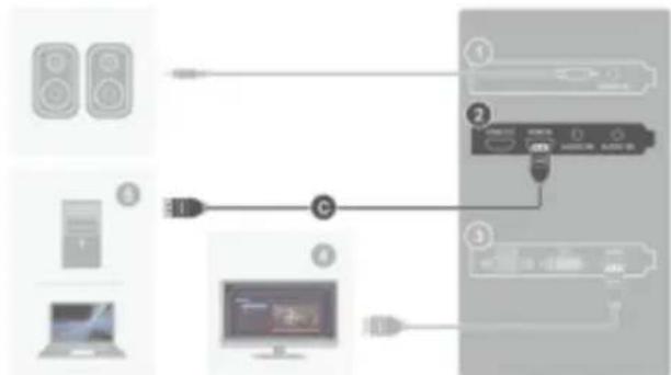AVERMEDIA Live Gamer HD Lite GL510E - c. 连接其他计算机 - 采用其他计算机的页面 - 1