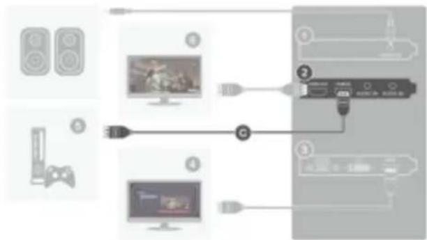 AVERMEDIA Live Gamer HD Lite GL510E - b. 连要游戏主机·采集游戏主机的范围 - 1