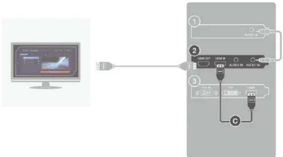 AVERMEDIA Live Gamer HD Lite GL510E - 連接設備 - 1