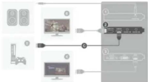 AVERMEDIA Live Gamer HD Lite GL510E - b. 雜接遊戲主機-顕取遊戲主機的畫面 - 1