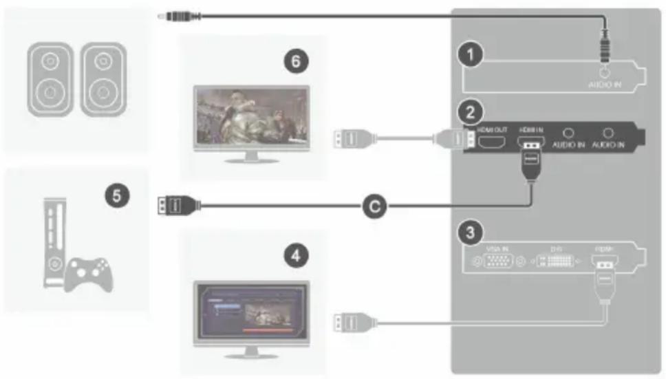 AVERMEDIA Live Gamer HD Lite GL510E - b. Consola de Videojuegos - Captura desde tu Consola de Videojuegos - 1