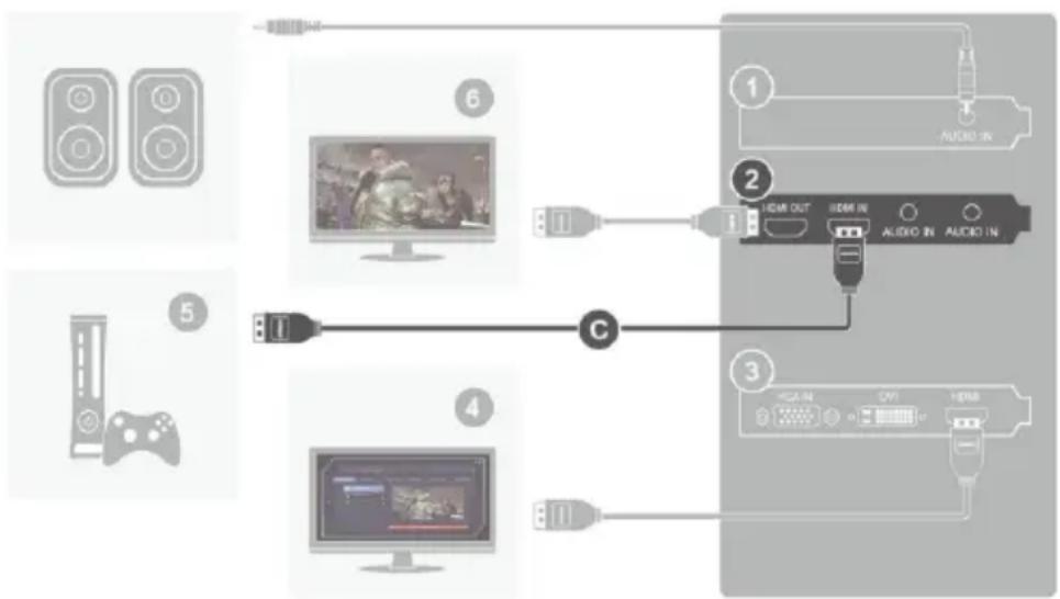 AVERMEDIA Live Gamer HD Lite GL510E - b. Console di gioco - cattura dalla console di gioco - 1