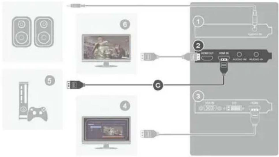 AVERMEDIA Live Gamer HD Lite GL510E - b. Game Console - capture from your game console - 1
