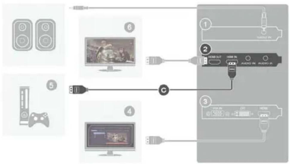 AVERMEDIA Live Gamer HD Lite GL510E - b. Console de jogos - captura a partir do console de jogos - 1