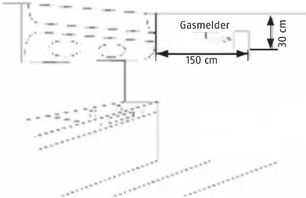 ABUS GWM100ME - Empfohlene Montageorte - 1