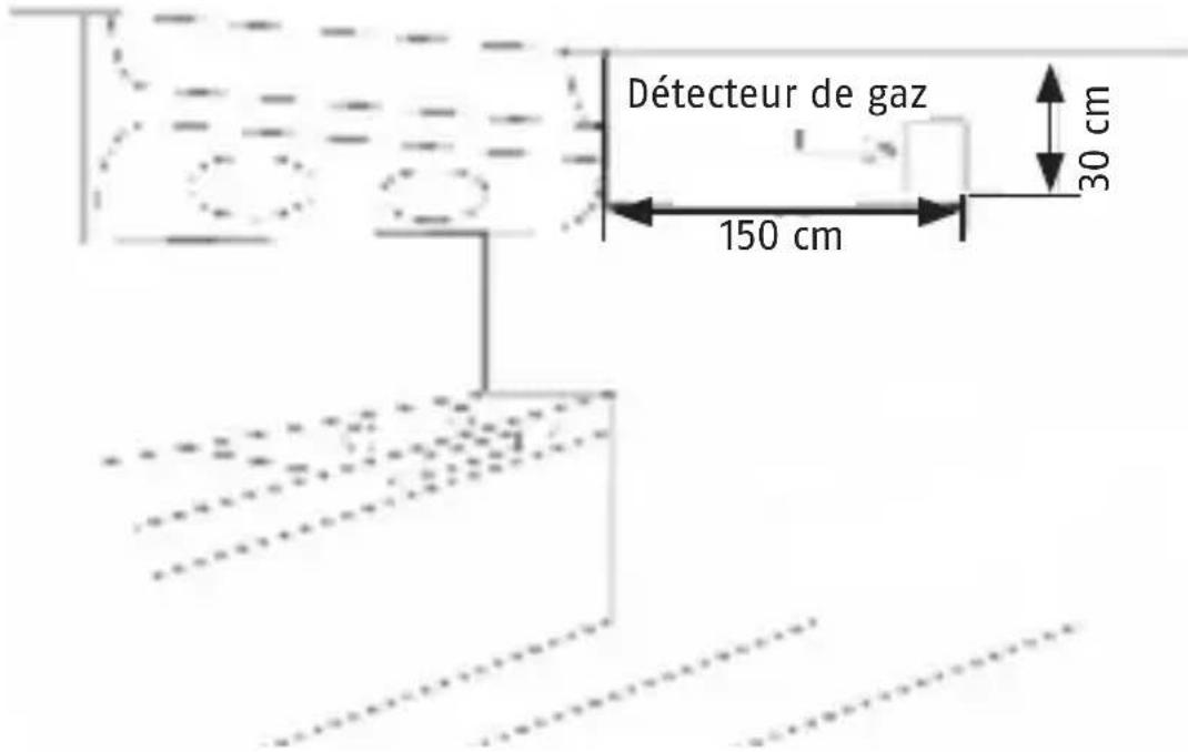 ABUS GWM100ME - Lieux de montage recommandés - 1