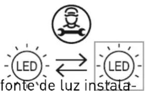 LED fonte de luz instala-