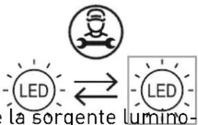 LED la sorgente lumino-