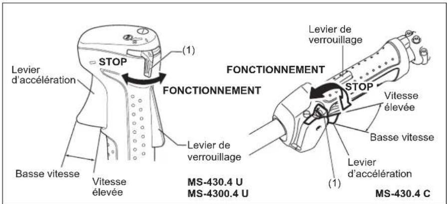 DOLMAR MS4300.4U - A : Démarrage à froid - 1