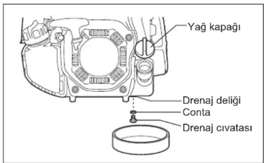 DOLMAR MS4300.4U - Alternatif drenaj yöntemi - 1