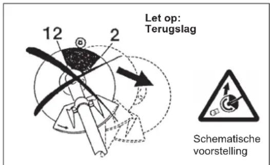 DOLMAR MS4300.4U - Gebruiksmethode - 1