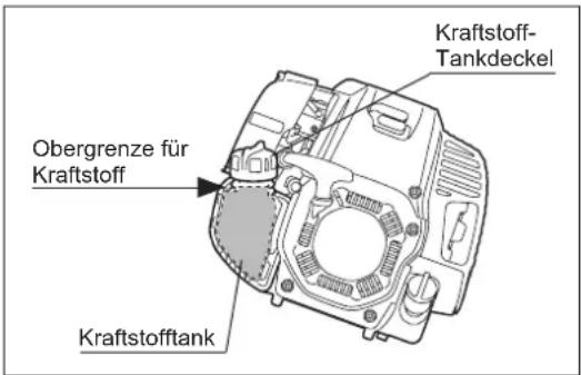 DOLMAR MS4300.4U - WARNUNG: Schalten Sie den Motor aus, halten Sie den Motor von offenen Flammen fern und rauchen Sie während des Auftankens nicht. - 1