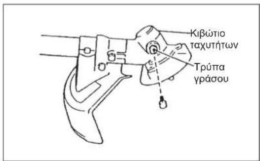 DOLMAR MS4300.4U - ΓΡΑΣΑΡΙΣΜΑ ΤΟΥ ΚΙΒΩΤΙΟΥ ΤΑΧΥΤΗΤΩΝ - 1