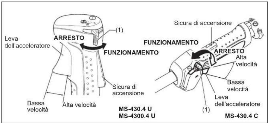 DOLMAR MS4300.4U - A: Avviamento a freddo - 1
