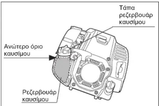 DOLMAR MS4300.4U - ΠΡΟΕΙΔΟΠΟΙΗΣΗ: Σβήστε τον κινητήρα πριν τον ανεφοδιασμό με καύσιμα, να είστε μακριά από τις γυμνές φλόγες και να μην καπνίζετε. - 1