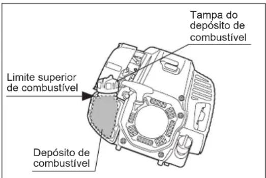 DOLMAR MS4300.4U - AVISO: Desligue o motor antes do reabastecimento de combustível, mantenha-se longe das chamas abertas e não fume. - 1