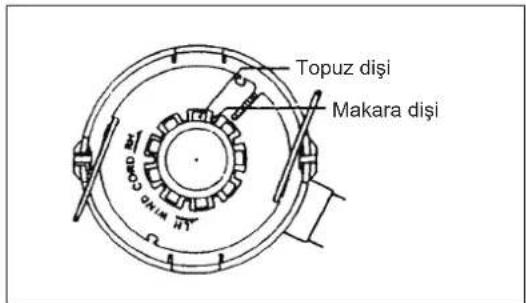 DOLMAR MS4300.4U - Misinanın değiştirilmesi (ULTRA OTOMATİK) - 5