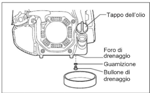 DOLMAR MS4300.4U - Metodo di drenaggio alternativo - 1