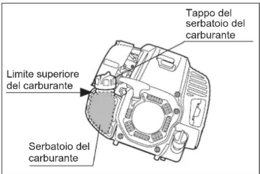 DOLMAR MS4300.4U - AVVERTENZA: Prima del rifornimento spegnere il motore, allontanarsi dalle fiamme libere e non fumare. - 1