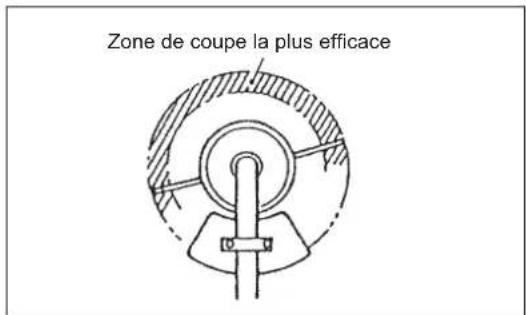 DOLMAR MS4300.4U - RÉAFFÛTAGE DE L'OUTIL DE COUPE - 1