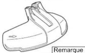 DOLMAR MS4300.4U - Utilisez toujours des lames métalliques (y compris des lames de scie et des lames de coupe) ou des têtes à fil de nylon d'origine DOLMAR. - 8