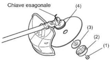 DOLMAR MS4300.4U - Montaggio della testina da taglio in nylon - 4