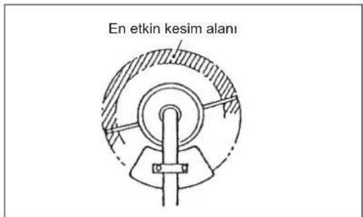 DOLMAR MS4300.4U - KESİCİ PARÇANIN BİLENMESİ - 1