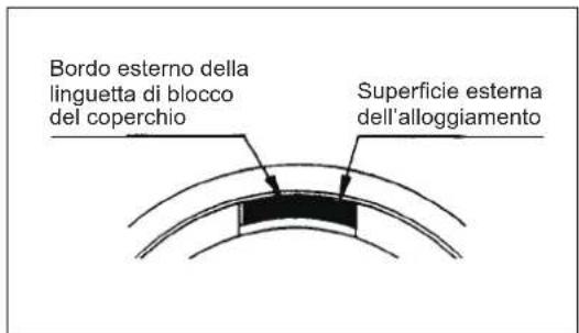 DOLMAR MS4300.4U - Sostituzione del filo di nylon (ULTRA AUTO) - 8