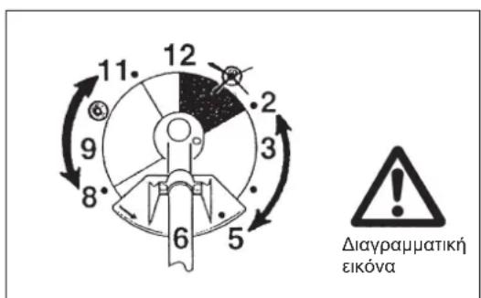 DOLMAR MS4300.4U - Οδηγίες συντήρησης - 2
