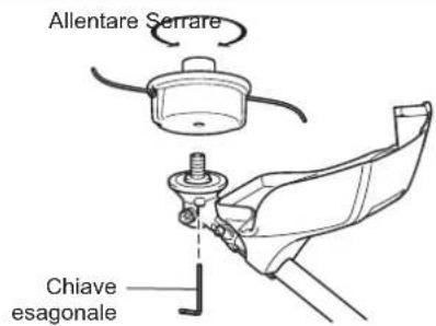 DOLMAR MS4300.4U - Montaggio della testina da taglio in nylon - 7