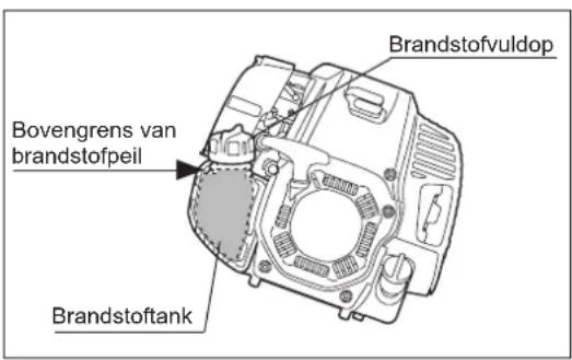DOLMAR MS4300.4U - WAARSCHUWING: Schakel de motor uit alvorens brandstof bij te vullen, blijf uit de buurt van open vuur en rook niet. - 1