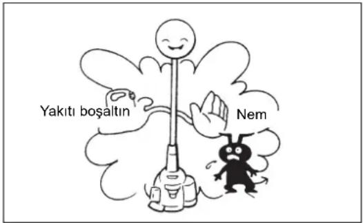 Yakıto boşaltın Nem