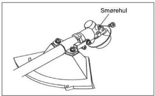 Smørehul