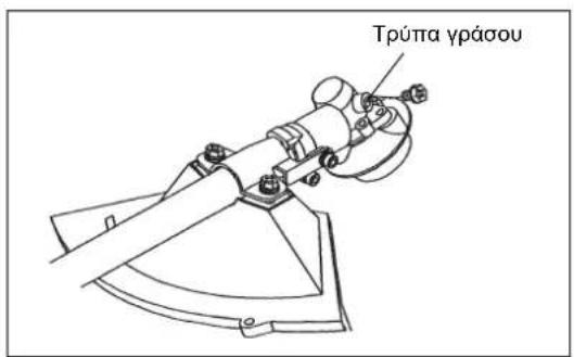 Τρύπα γράσου