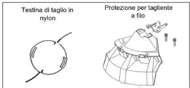 Testina di taglio in nylon Protezione per tagliente a filo