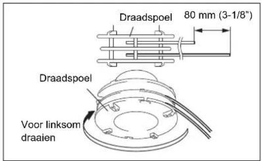 Draadspoel 80 mm (3-1/8") Draadspoel Voor linksom draaien