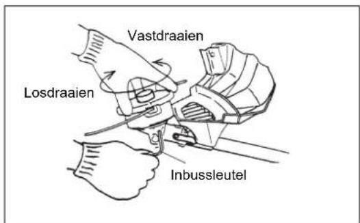 Vastdraaien Losdraaien Inbussleutel