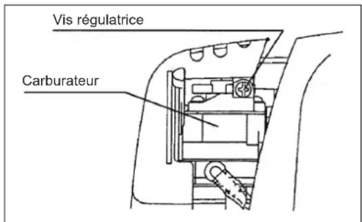 DOLMAR MS352.4R - VERIFICATION DE LA ROTATION A PETITE VITESSE - 1