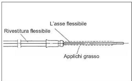DOLMAR MS352.4R - APPROVVIGIONAMENTO DI GRASSO ALL'ASSE FLESSIBILE - 1