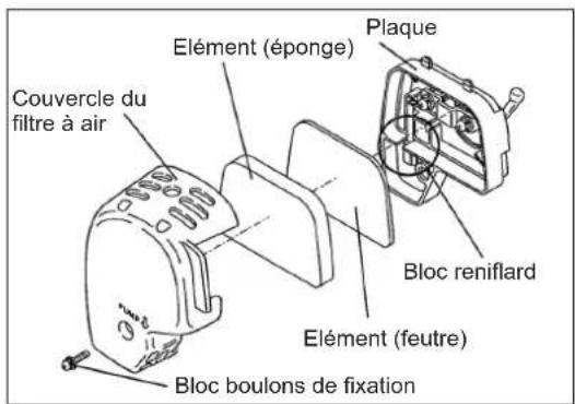 DOLMAR MS352.4R - Intervalle de nettoyage et de contrôle: Quotidien (toutes les 10 heures de marche) - 1