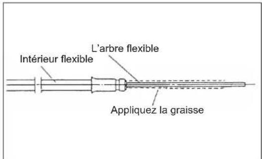 DOLMAR MS352.4R - PROVISION DE GRAISSE À I'ARBRE FLEXIBLE - 1