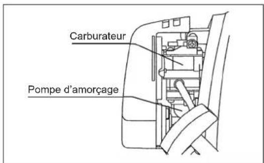 DOLMAR MS352.4R - A:Démarrage à froid - 3