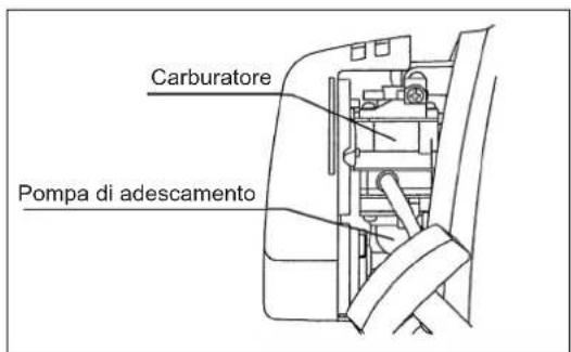 DOLMAR MS352.4R - A: Avviamento a freddo - 3